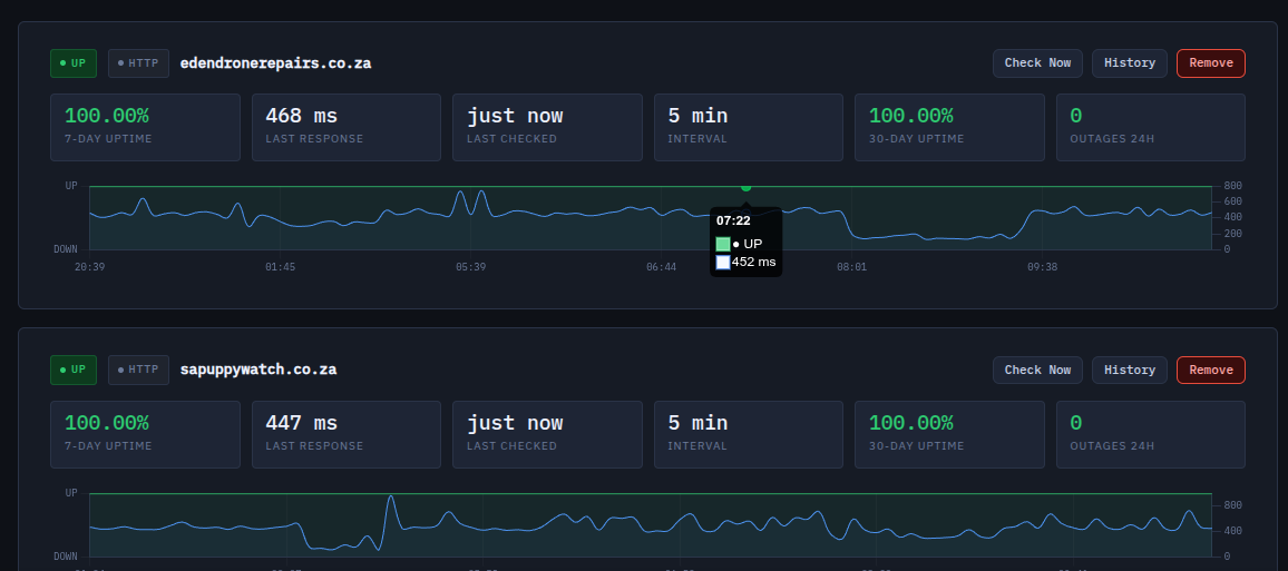 Screenshots 8 mywp master uptime monitor