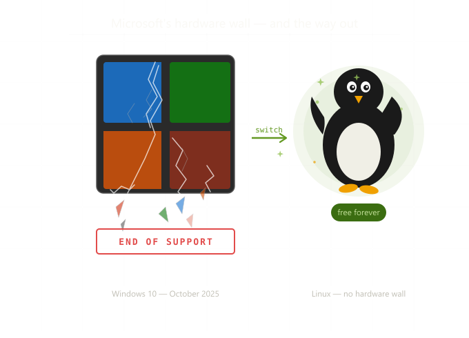 WHY WINDOWS 11 JUST FIRED MILLIONS OF ITS OWN USERS (AND WHAT TO DO ABOUT IT)